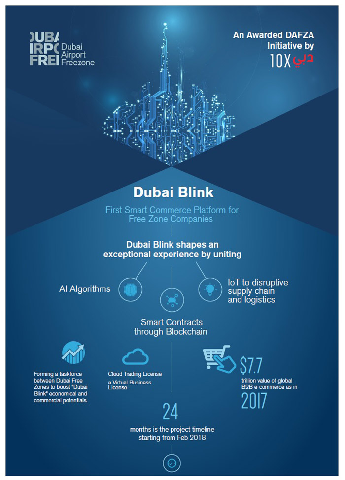 DAFZA Supports Dubai Blink Project